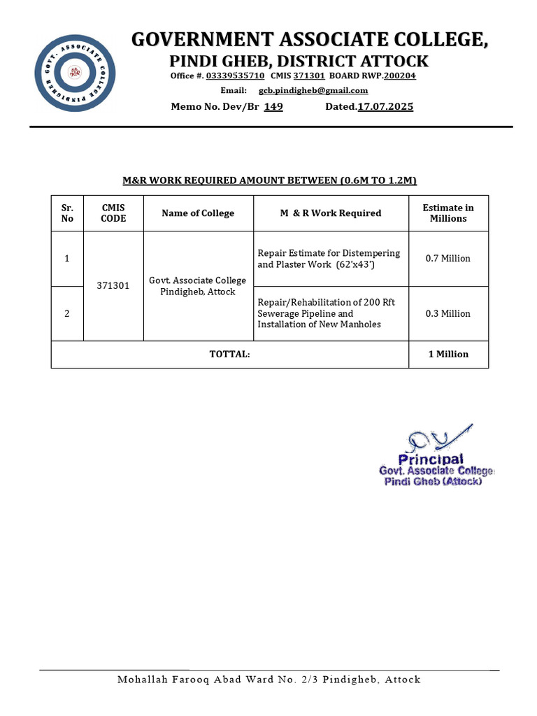 01.01 M&R Work of GAC Pindigehb, Attock 371301 College Pad | PDF