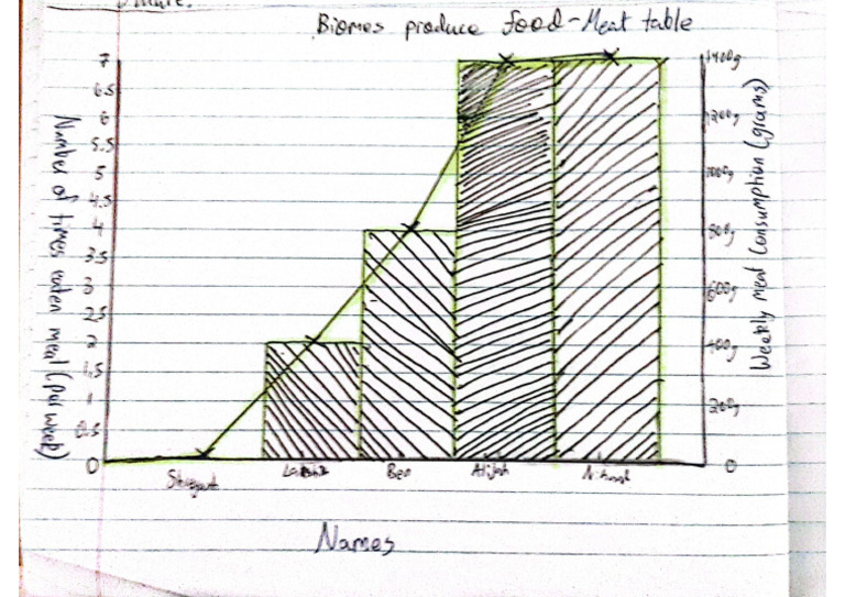 Graph | PDF