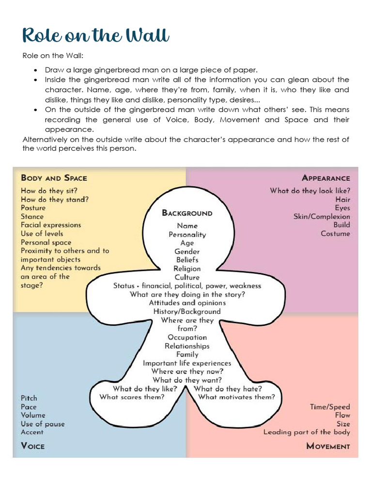 Role On The Wall Activity Guide PDF