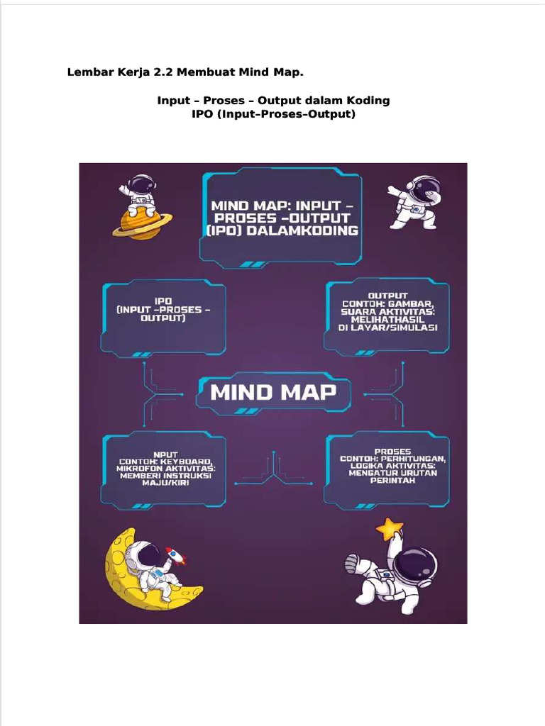 Mind Map IPO dan Koding Sederhana | PDF