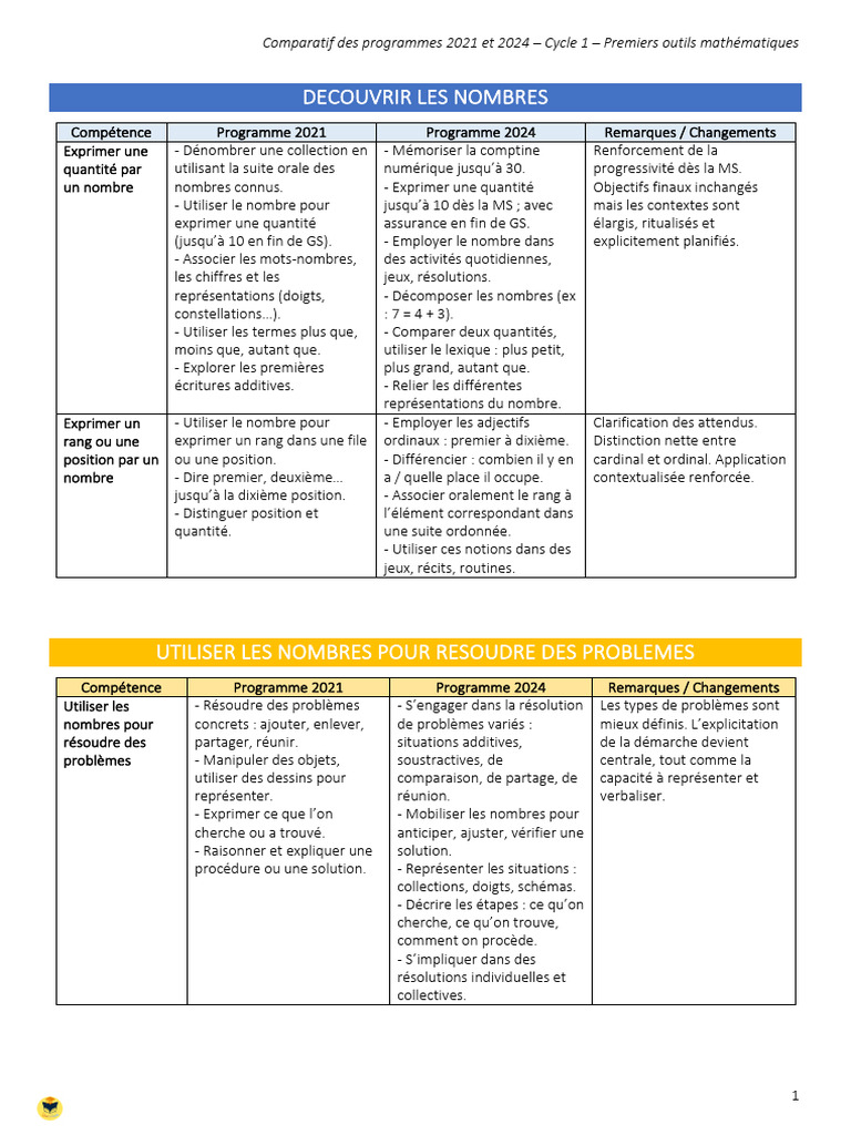 Comparatif programmes maternelle 2021-2024 | PDF | Mathématiques | Masse