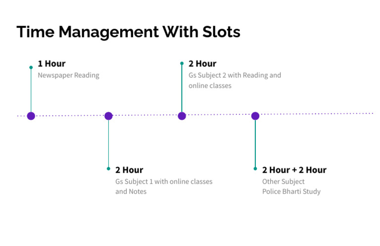 Study Slots | PDF