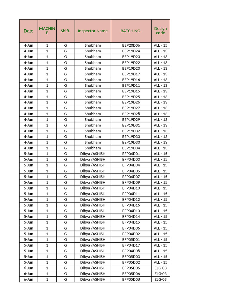 Batch Inspection Report Summary | PDF