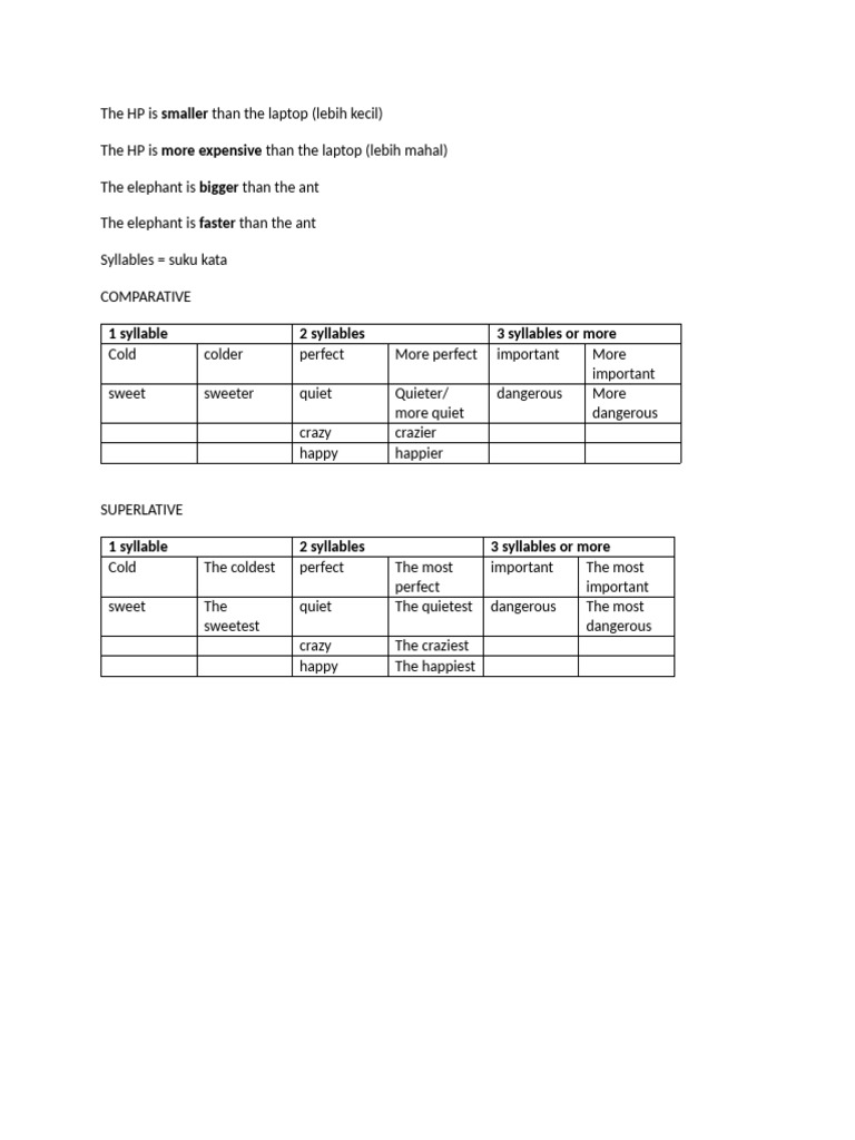 Comparatives and Superlatives Guide | PDF