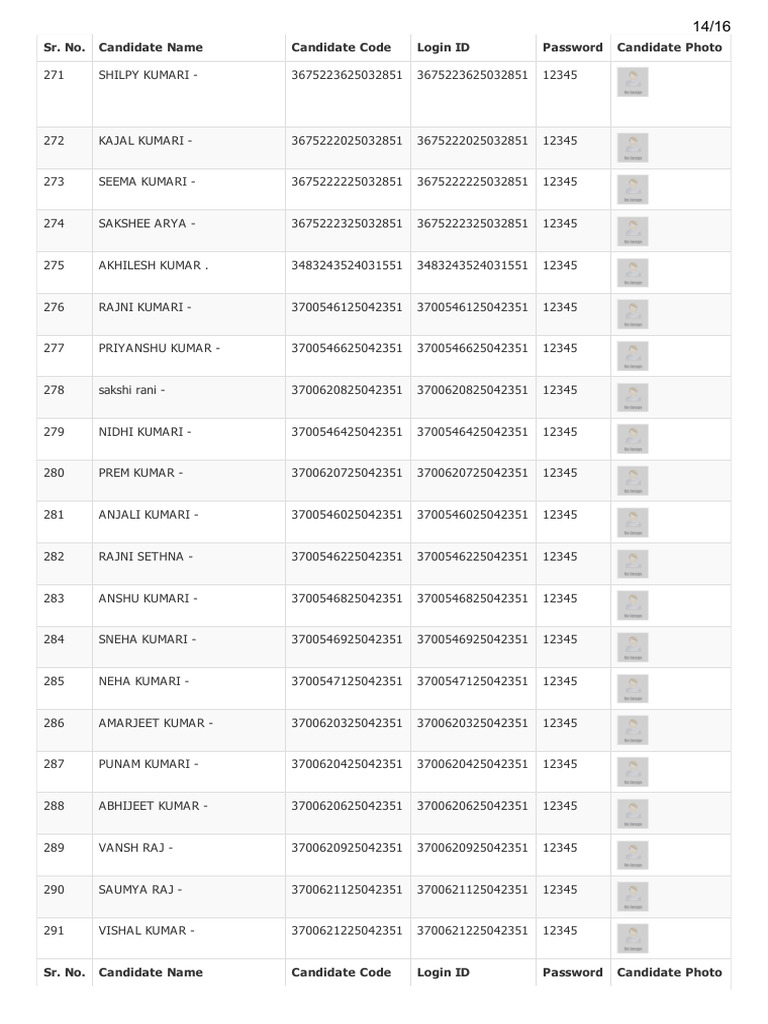 Candidate Login Report | PDF