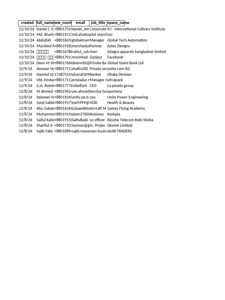 CC List | PDF