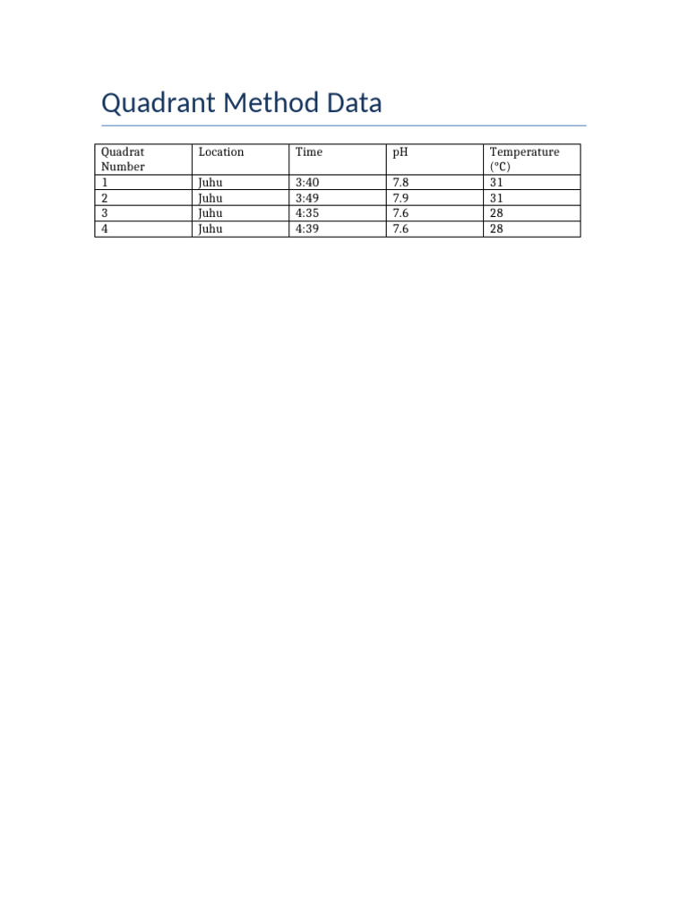 Quadrant Method Data | PDF