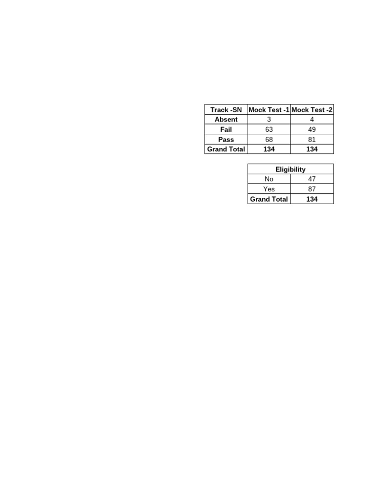 APHC Mock Test Results Summary | PDF