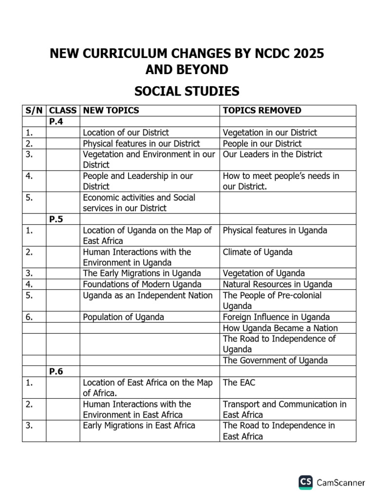 NCDC 2025 Social Studies Curriculum Changes | PDF | Africa | Uganda