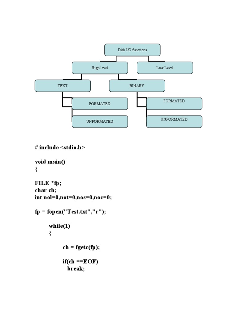 # Include Void Main (FILE FP Char CH Int Nol 0, Not 0, Nos 0, Noc 0 FP ...