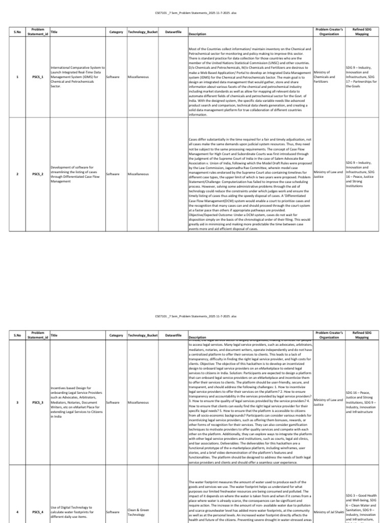 2025 Problem Statements for Software Solutions | PDF | Flood ...