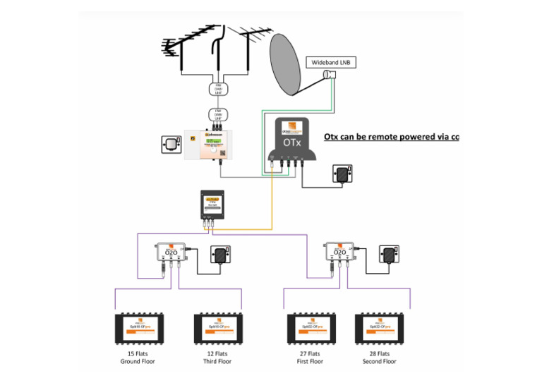 Fibre TV and Sat Dist | PDF