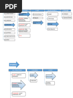 Engineering Project Folder Structure Guide | PDF | Procurement | Business