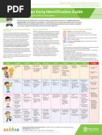 FEDC Basic Chart for Child Development | PDF | Anger | Gesture