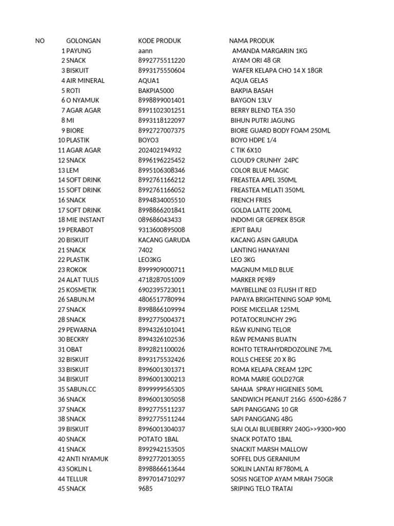 Product List and Codes Overview | PDF | Biscuit | Foods