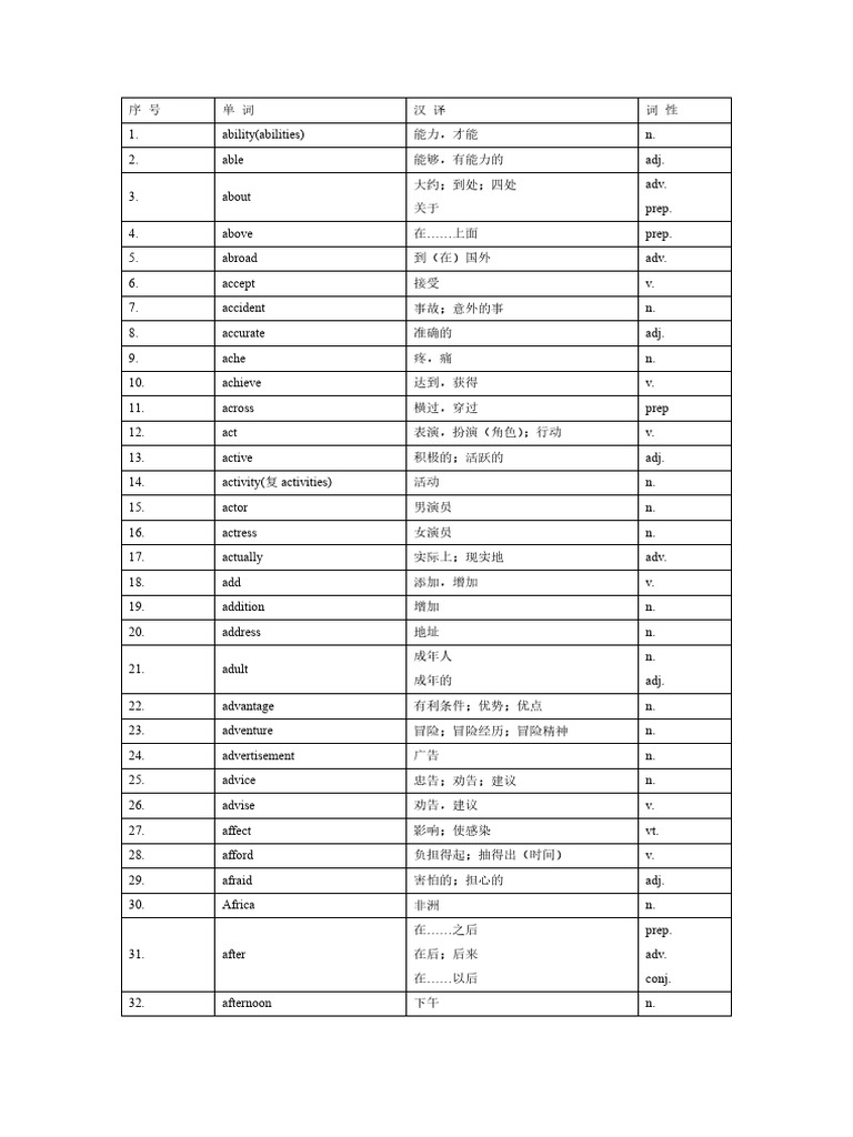 考纲单词汇总| PDF