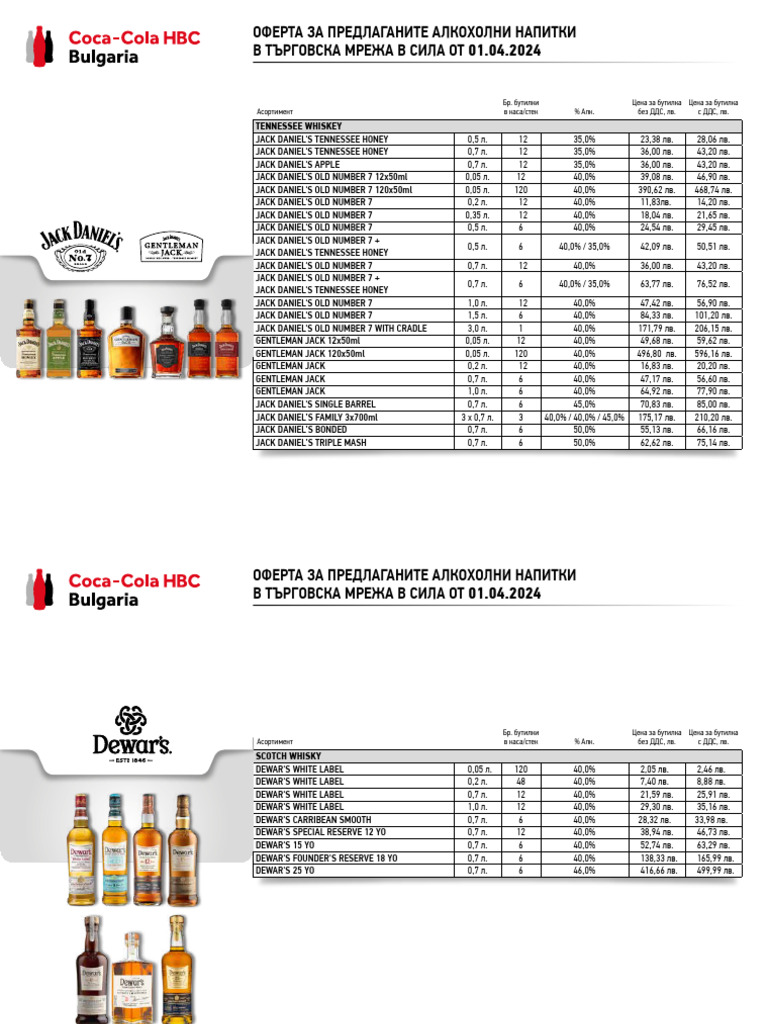 Premium Spirits Base Price List 01.04.2024 | PDF | Distilled Drinks