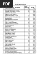 2023 Grade 9 School Rankings in Zambia | PDF | Zambia | Schools