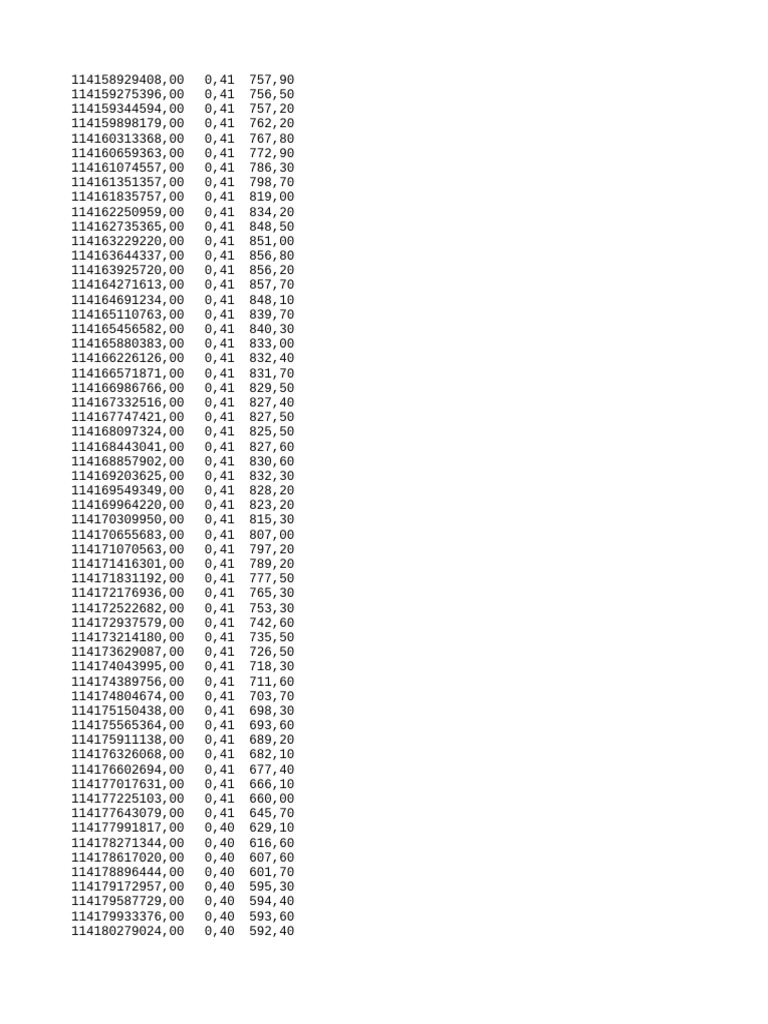 Data Analysis of Numeric Values | PDF