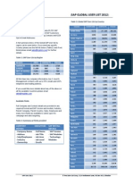 2012 Global Sap User List