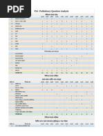 BCS Preliminary Test Syllabus Overview | PDF