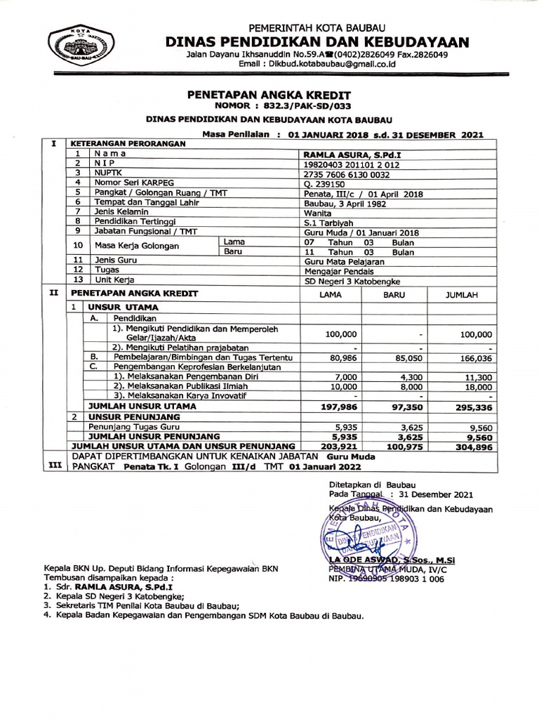 Pak 2021 | PDF