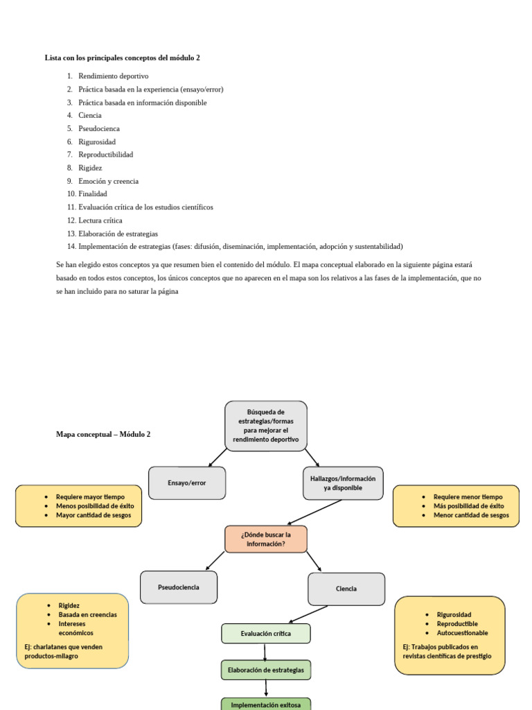 Actividad Módulo 2 Mapa | PDF | Cognición