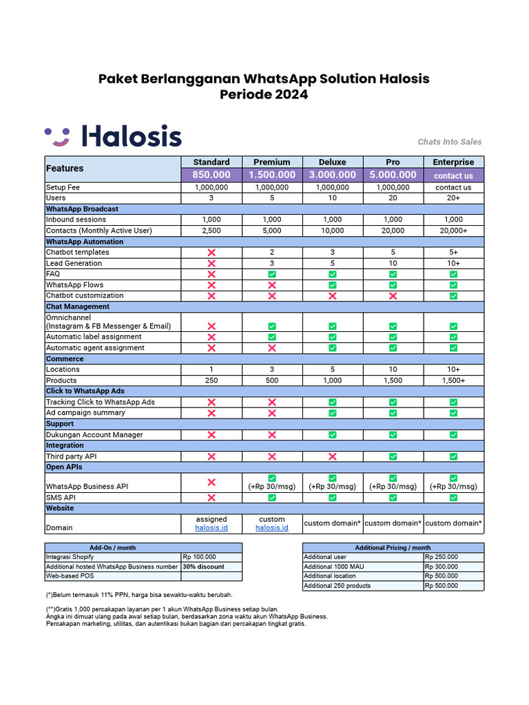 Halosis Pricing Update 2024 | PDF | Information Technology | Software