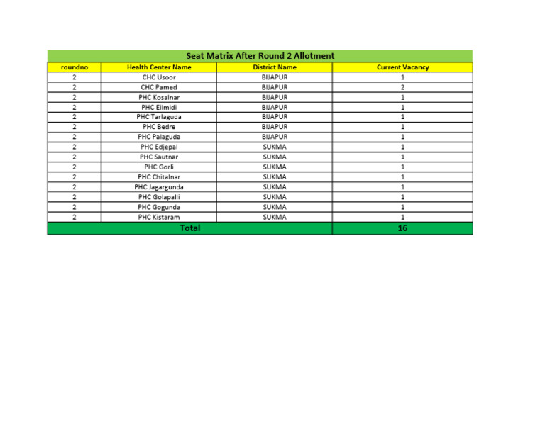 Seat Matrix For Round 3 | PDF