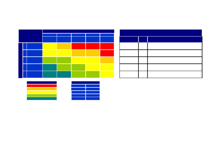 Matriz de Risco RCM | PDF