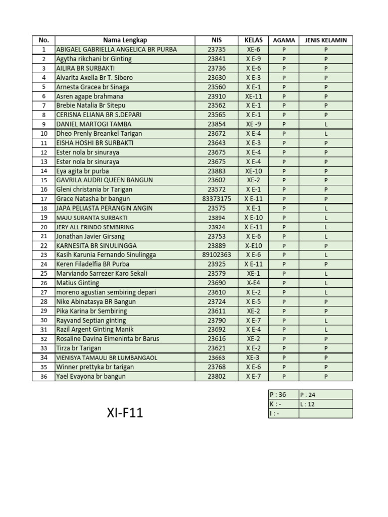 Student List for Class XE-7 | PDF