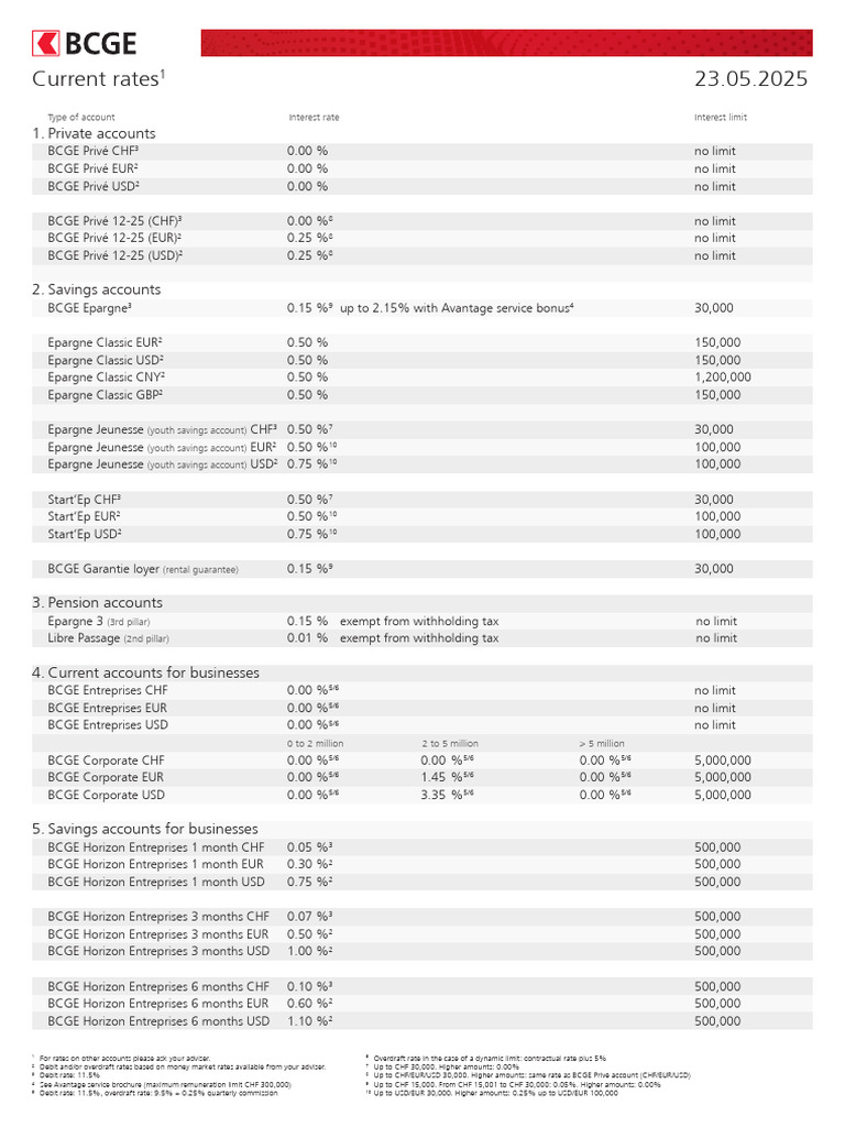 BCGE Account Interest Rates Overview | PDF | Overdraft | Personal Finance