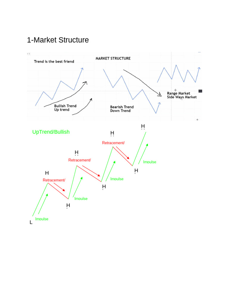 VSA Trading Strategies Overview | PDF | Market Trend | Financial Markets