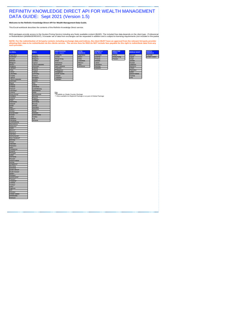 RKD API Quotes Data Guide (May 2022) | PDF | Consumer Price Index |  Inflation