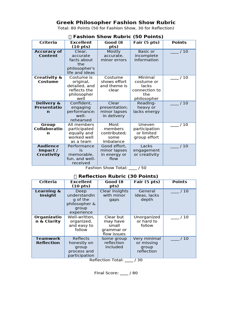 Greek Philosopher Fashion Show Rubric | PDF | Cognition | Human ...