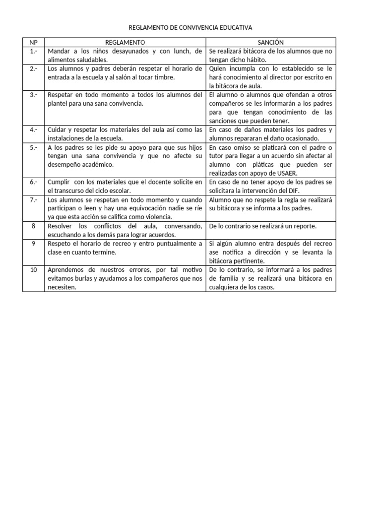 Reglamento de Convivencia Escolar | PDF | Aprendizaje