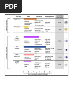 Sutures Comparison Chart | PDF | Surgical Suture | Chemical Substances