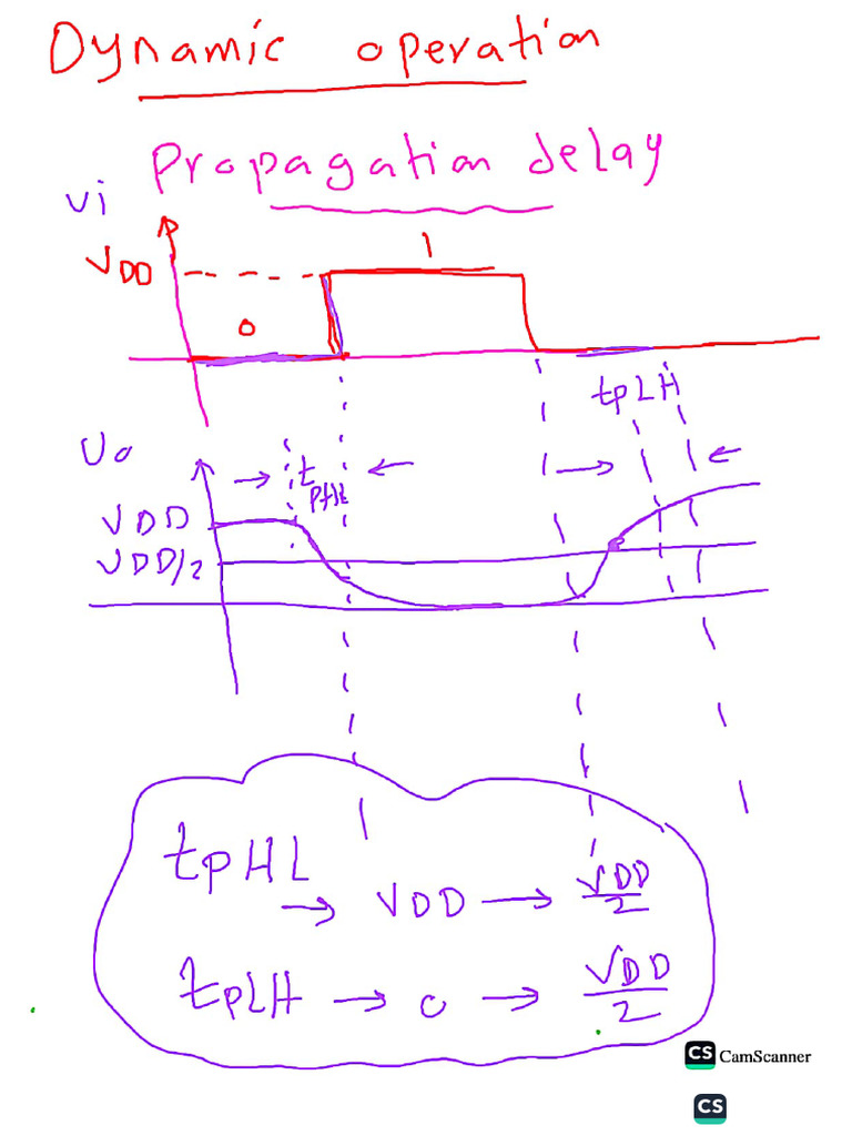 TPHL Propagation Delay | PDF