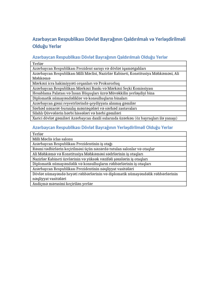 Azﾉ决baycan Dﾃｶvlﾉ冲 Bayraﾄ淨ｱ Qaldﾄｱrﾄｱlmalﾄｱ Yerlﾉ卩歸irilmﾉ冤i Yerlﾉ决 Pdf
