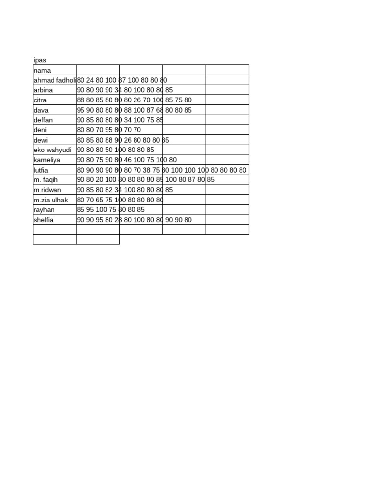 Student Score Data Summary | PDF