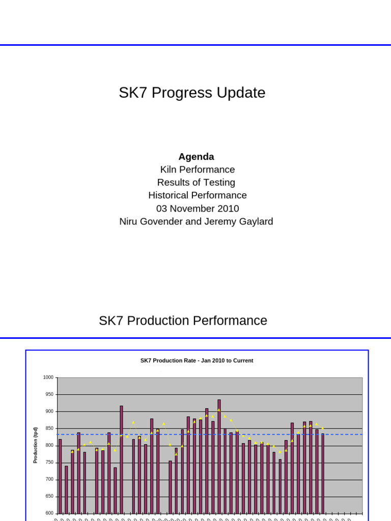 SK7 Production and Emissions Update | PDF | Gases