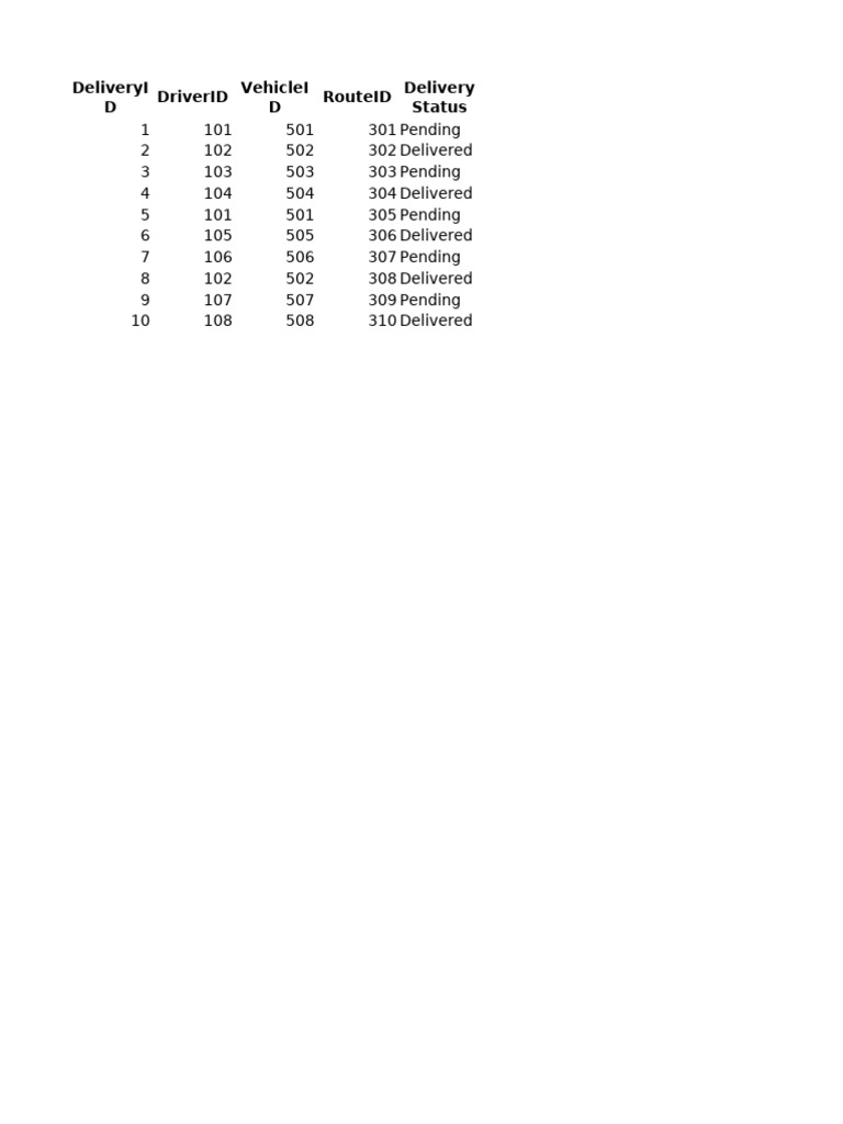 Uber Driver Delivery Status Overview | PDF