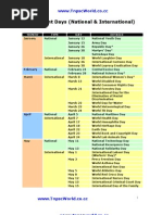 Important Days in Every Month at National &  International Levels