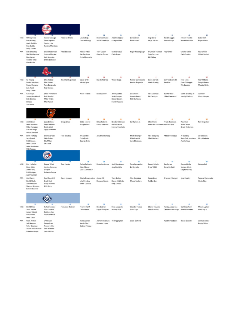 MLB All-Time Player Roster Overview | PDF | Major League Baseball Teams ...