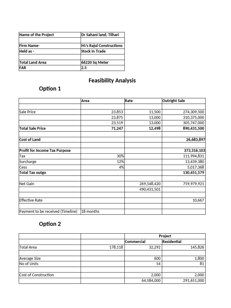 Sahani Land Pdf Taxes Revenue