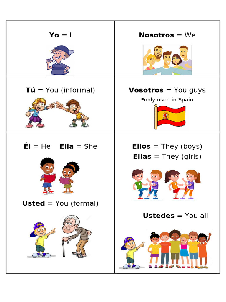 Ellas en Inglés: Pronouns Explained | PDF