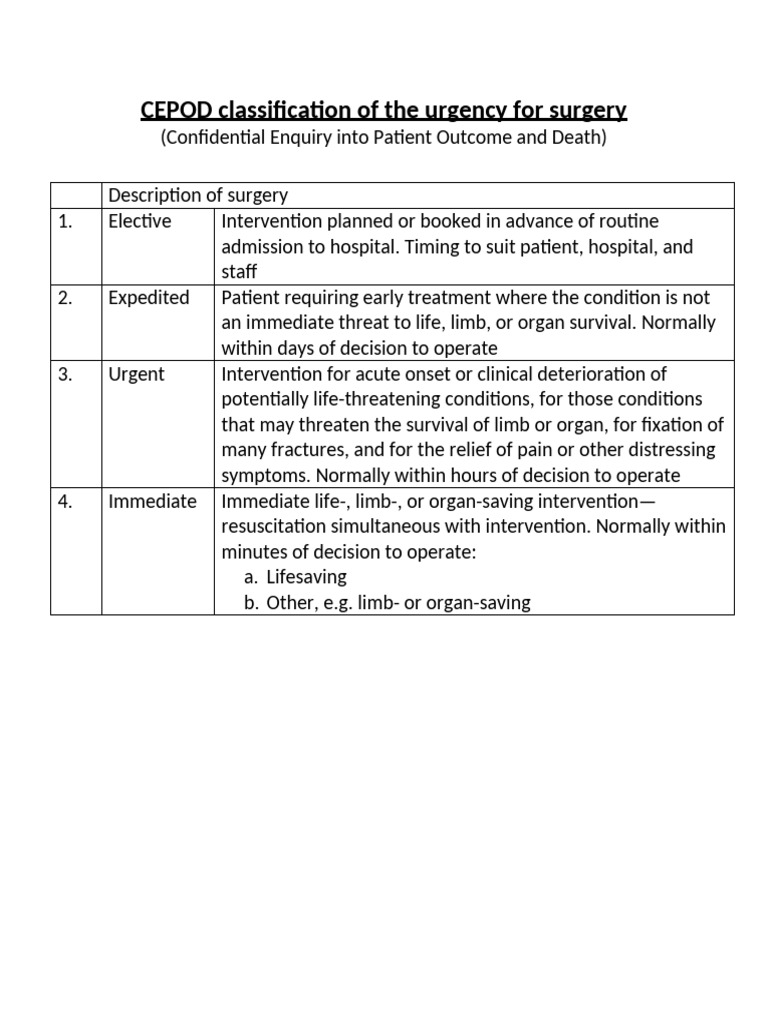 CEPOD Surgery Urgency Classification | PDF