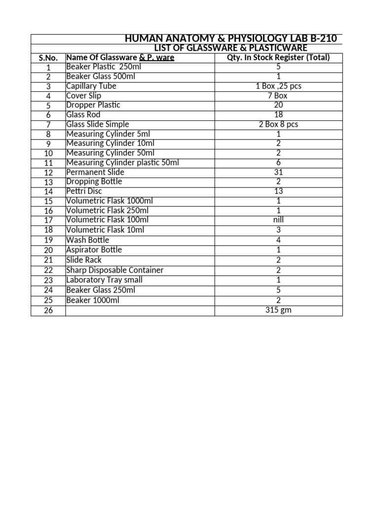 Physiology Lab Glassware Inventory | PDF
