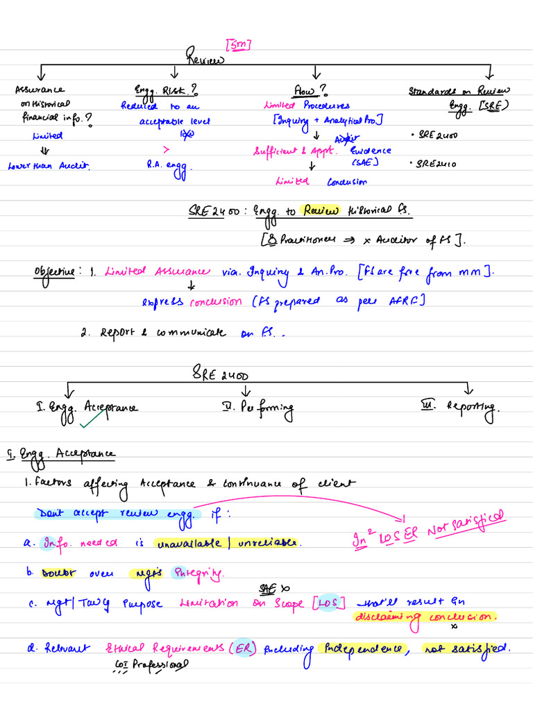 SRE 2400 2410 Board Notes | PDF