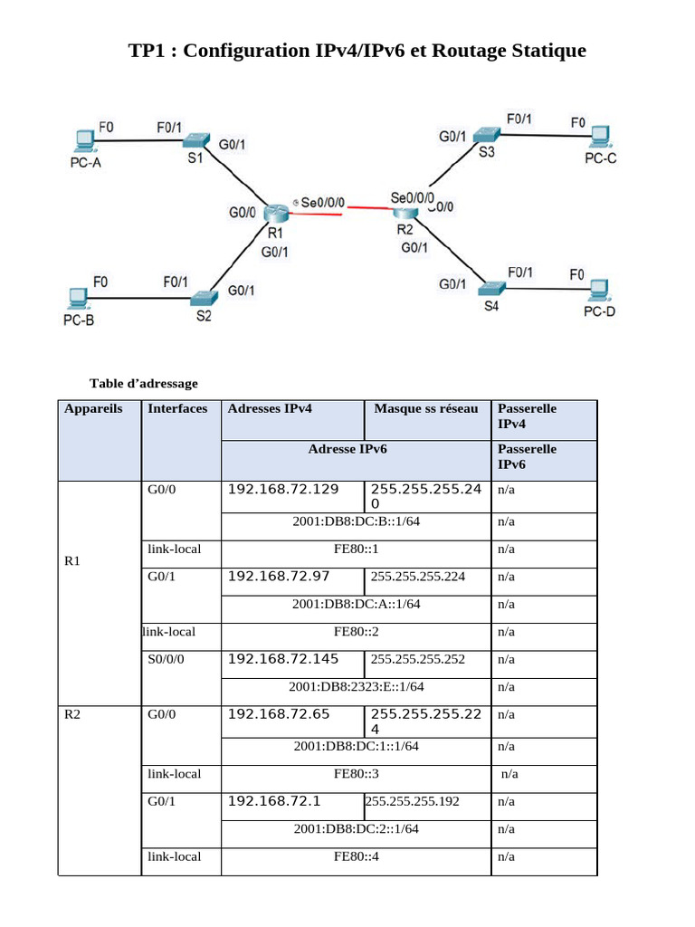 Configuration IPv4/IPv6 et Routage Statique | PDF | Adresse IP | I Pv6